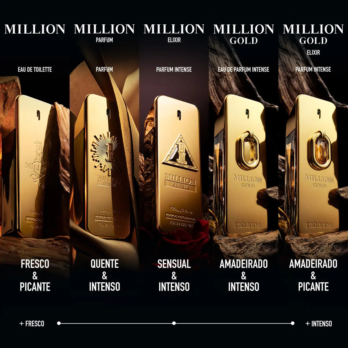 Perfume Rabane 1 Million Eau de Toilette